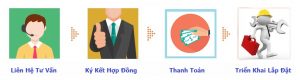 Bảng giá fpt thủ đức